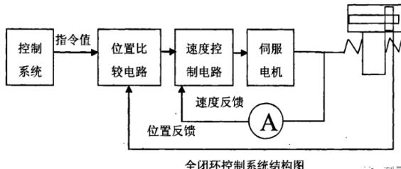 衢州蔡司衢州三坐标测量机