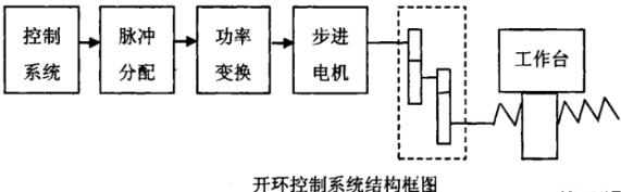 衢州蔡司衢州三坐标测量机